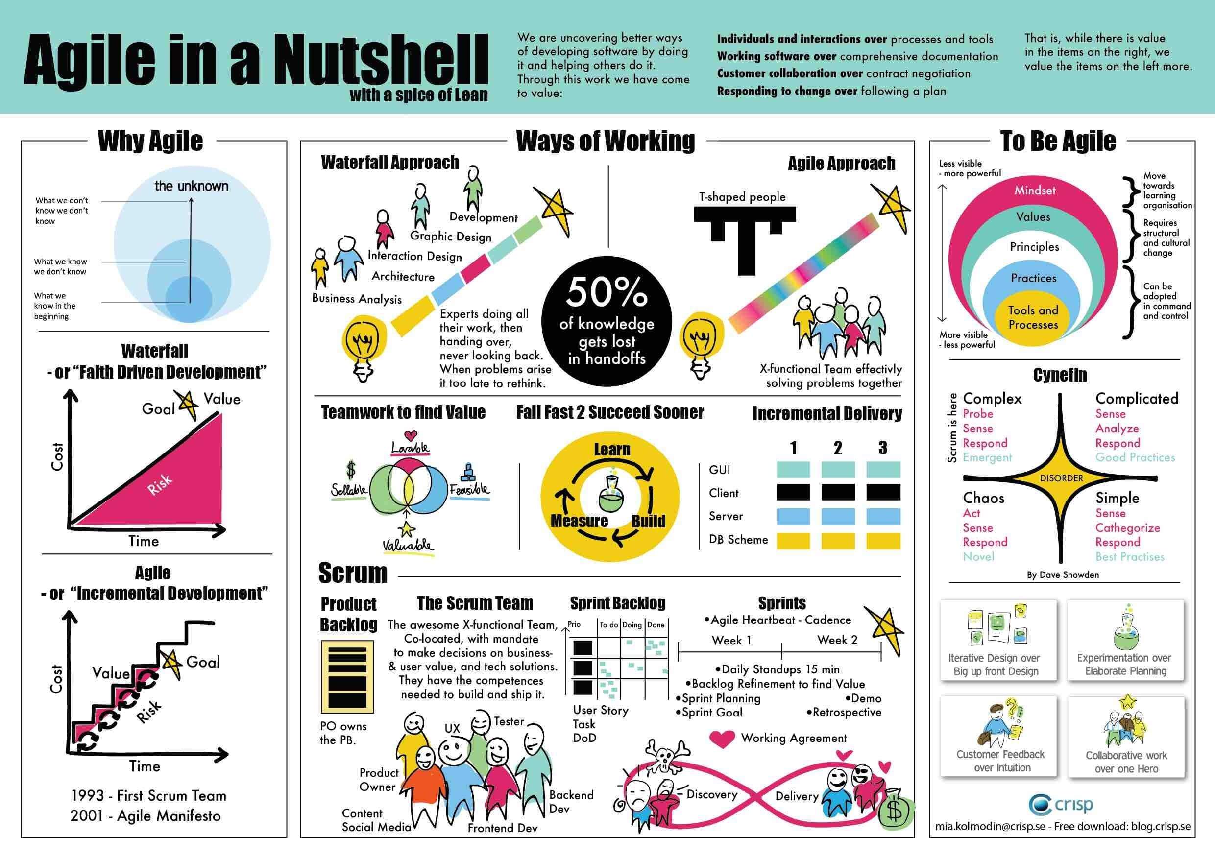 Agile Project Template from www.davidhodder.com