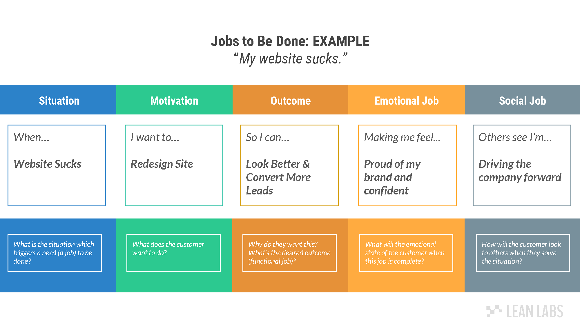 jobs to do at 19 examples