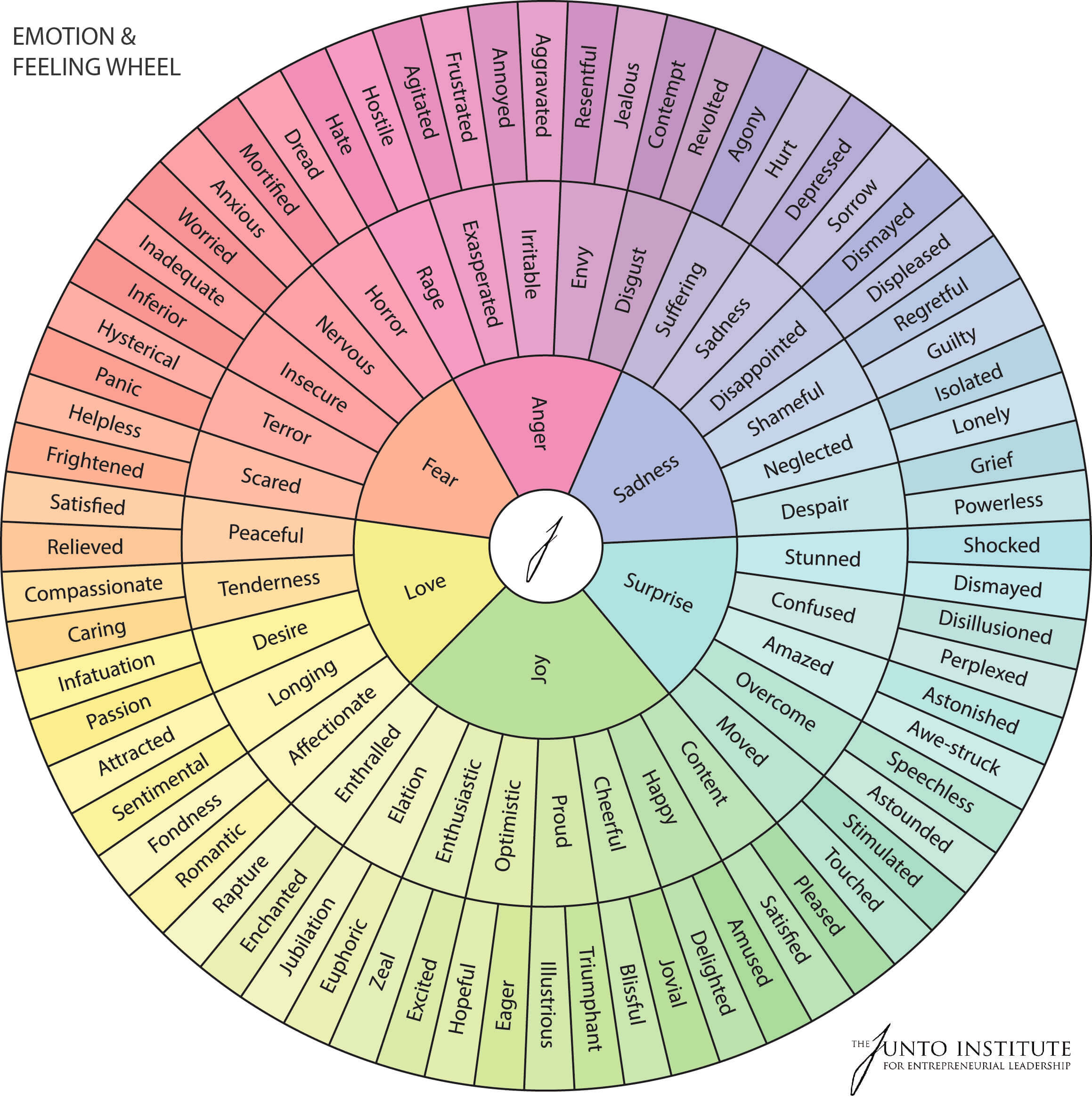 Feelings Wheel Printable Pdf Free Download