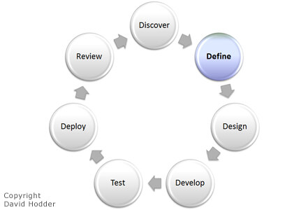 My approach - define
