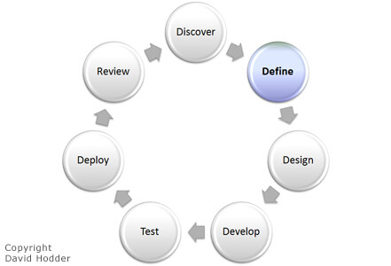 My approach - define