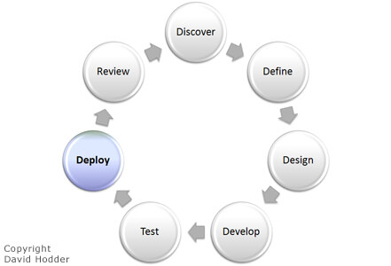 My approach - deploy