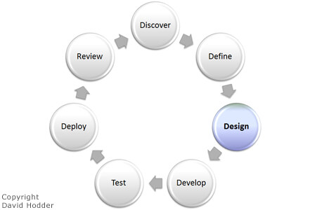 My approach - design