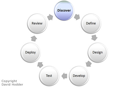 My approach - discovery