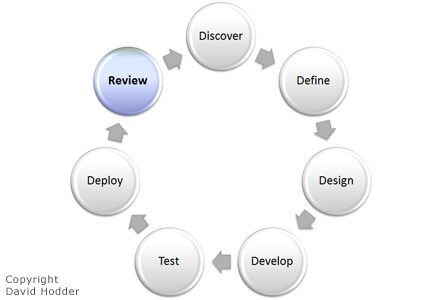 My approach - review