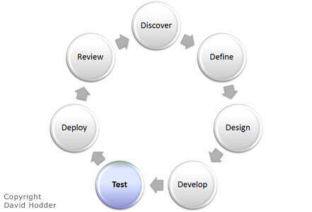 My approach - test