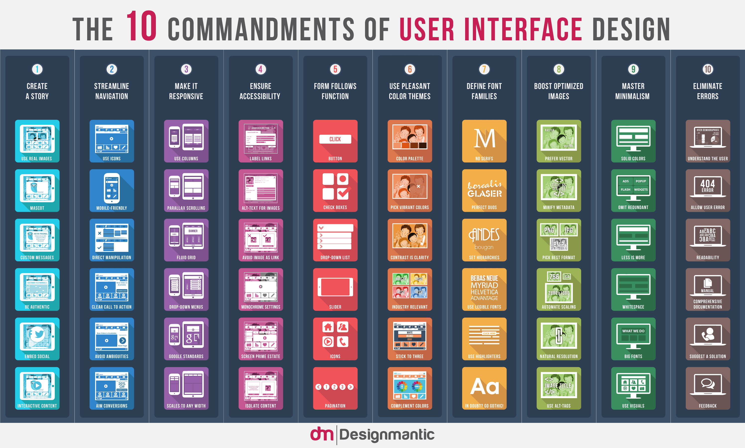 The 10 commandments of user interface design