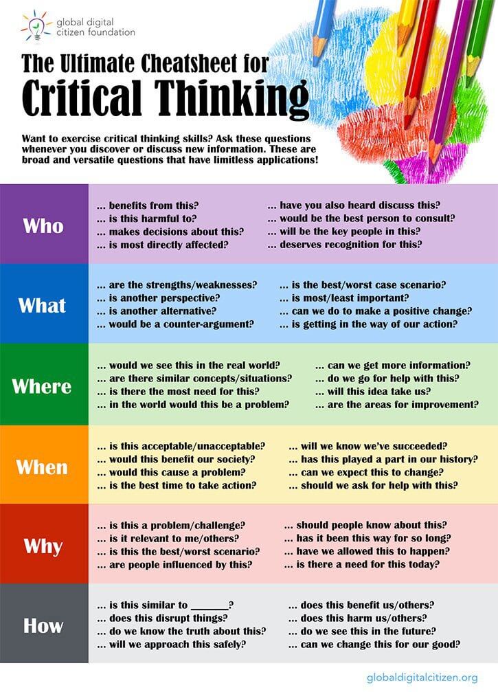 Critical Thinking Cheatsheet