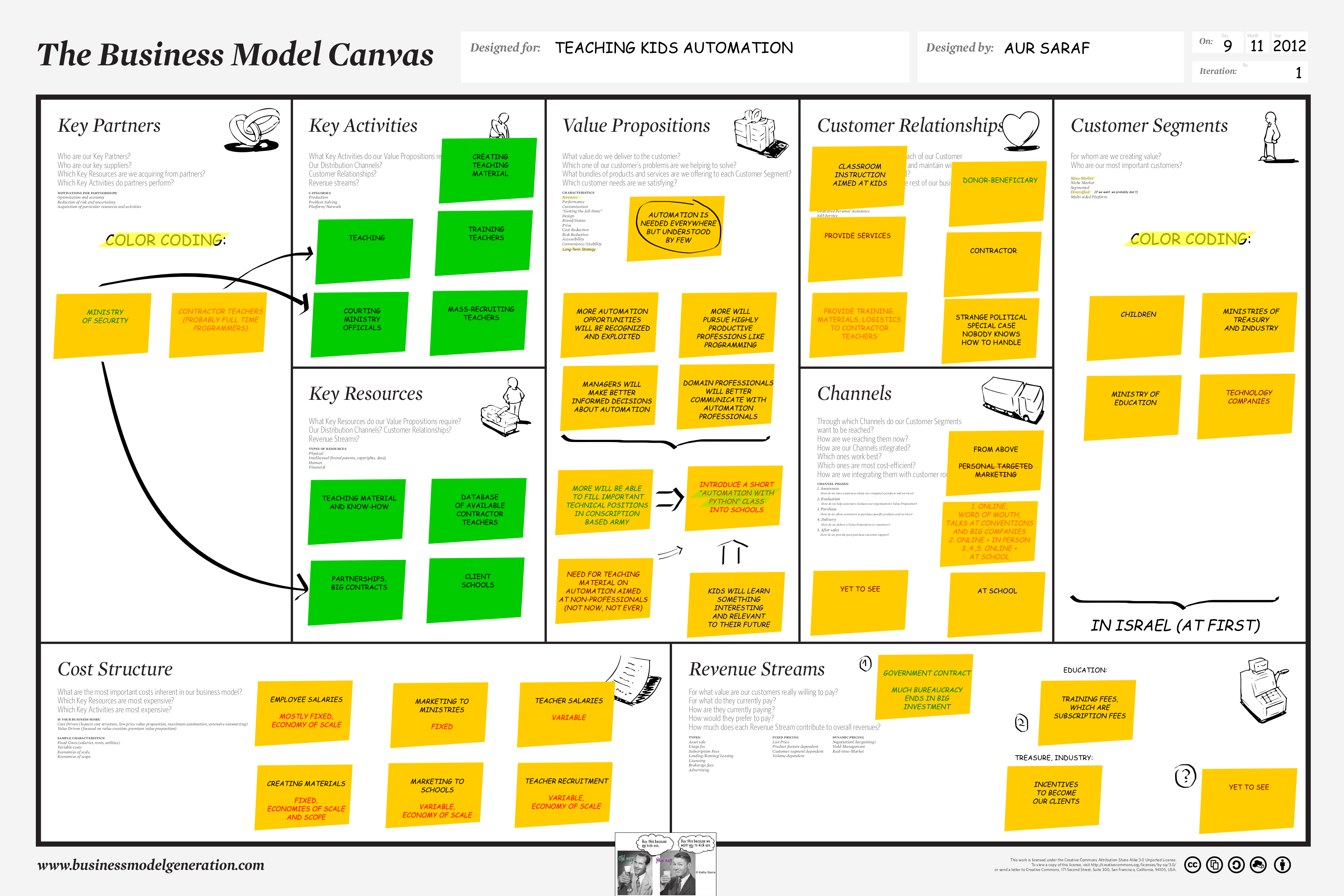 Example Business Model Canvas