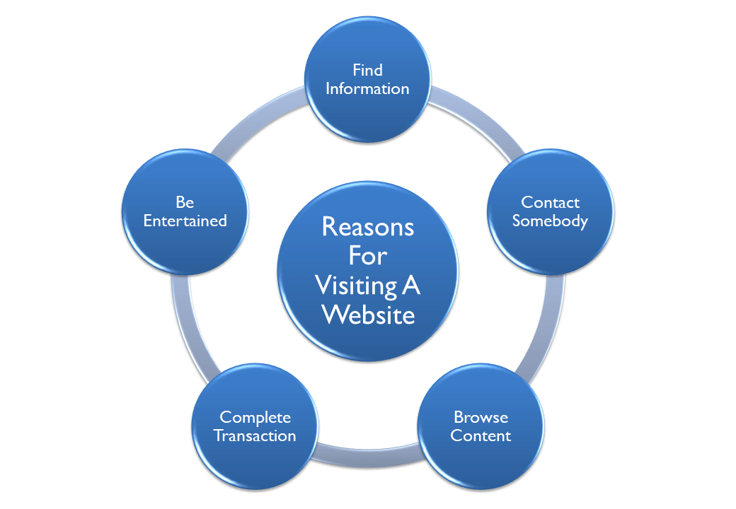 website visit definition