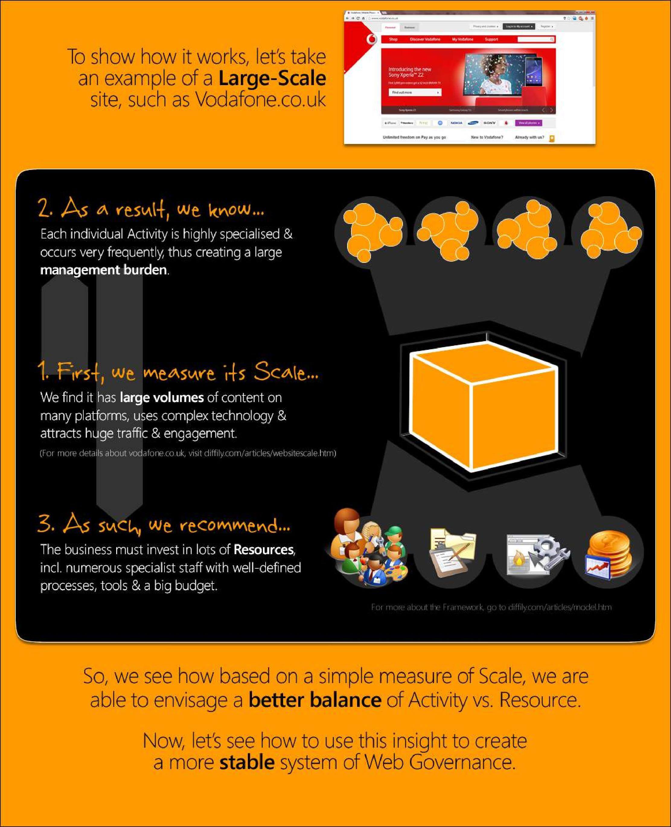 Web Governance Infographic Page 4