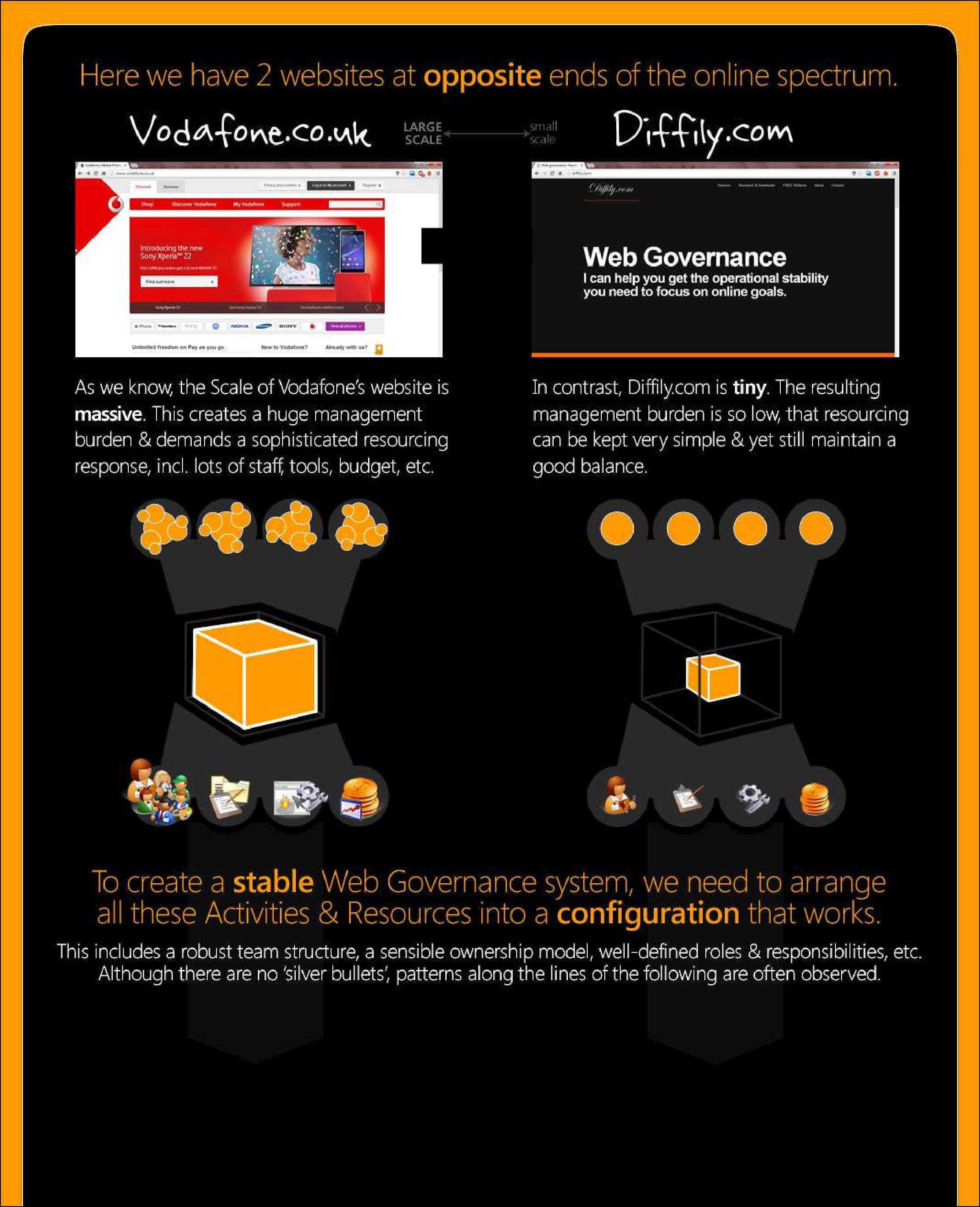 Web Governance Infographic Page 5