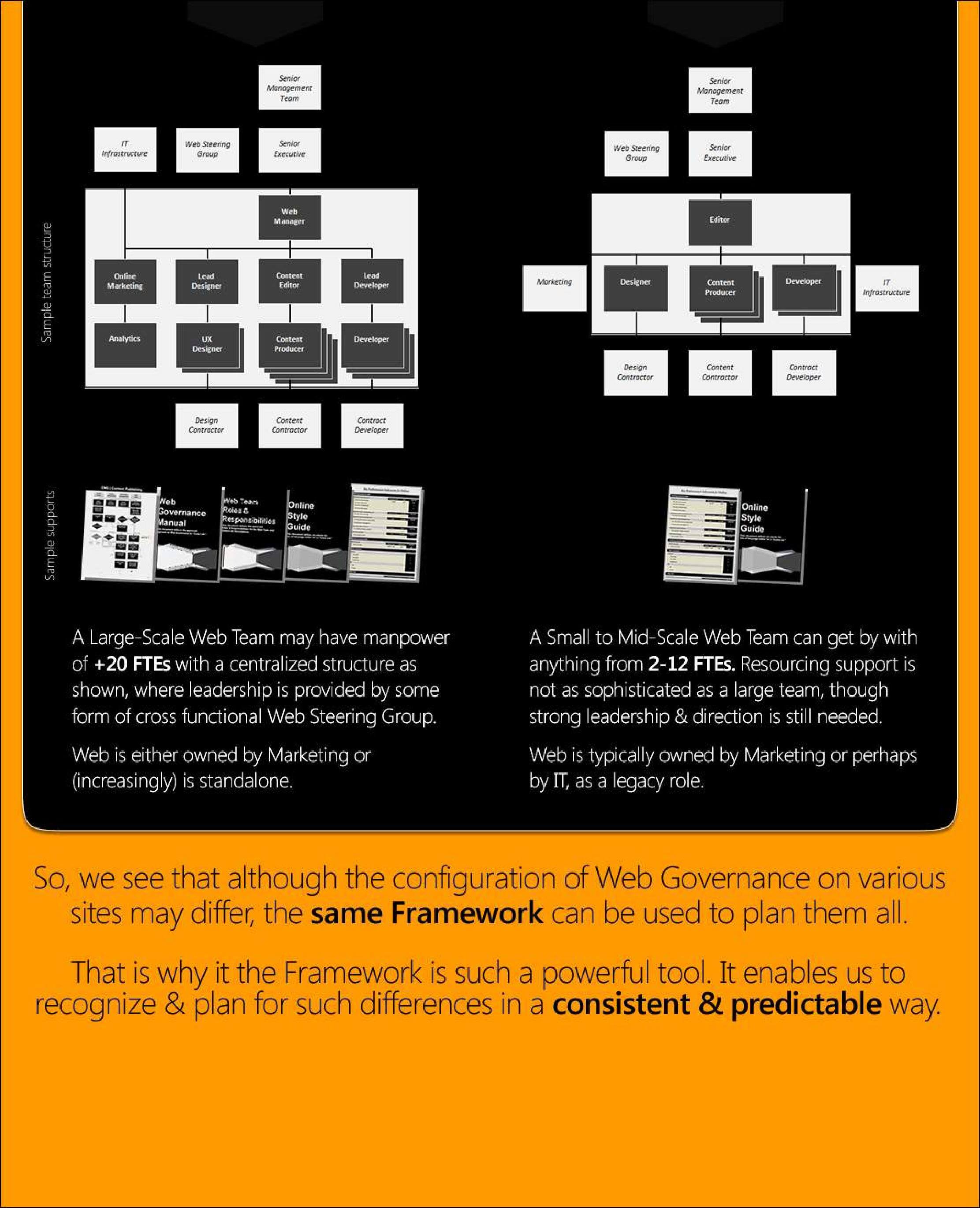 Web Governance Infographic Page 6