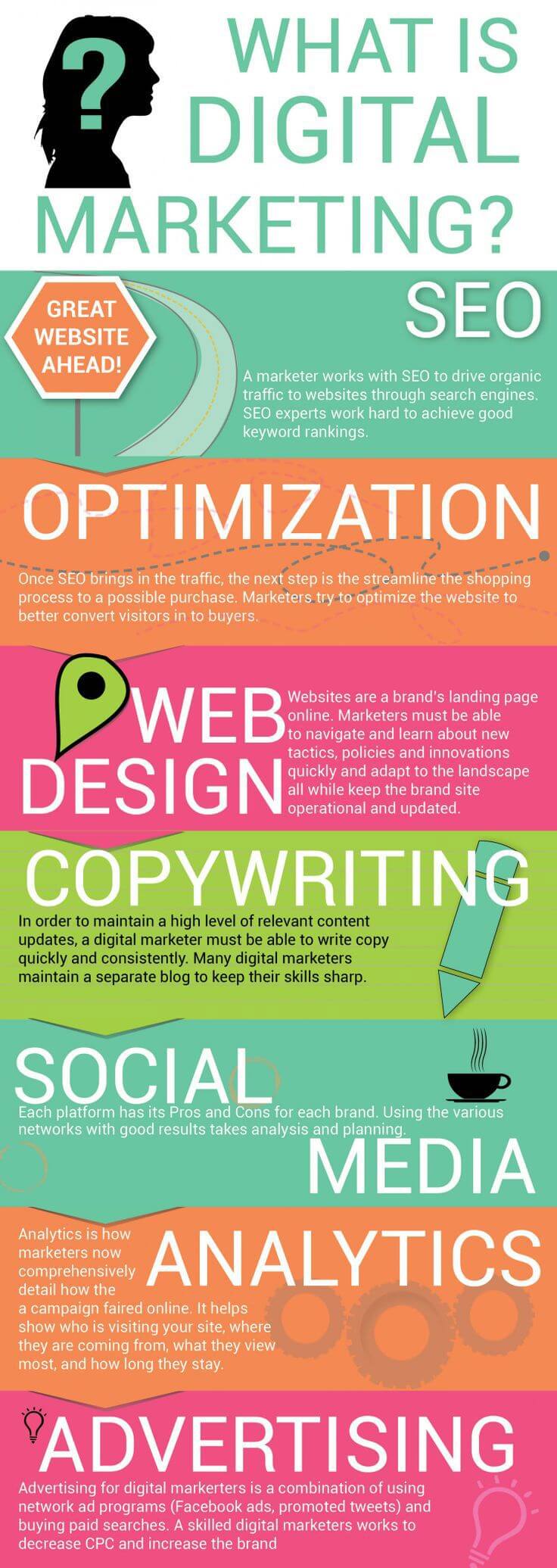 What Is Digital Marketing Infographic