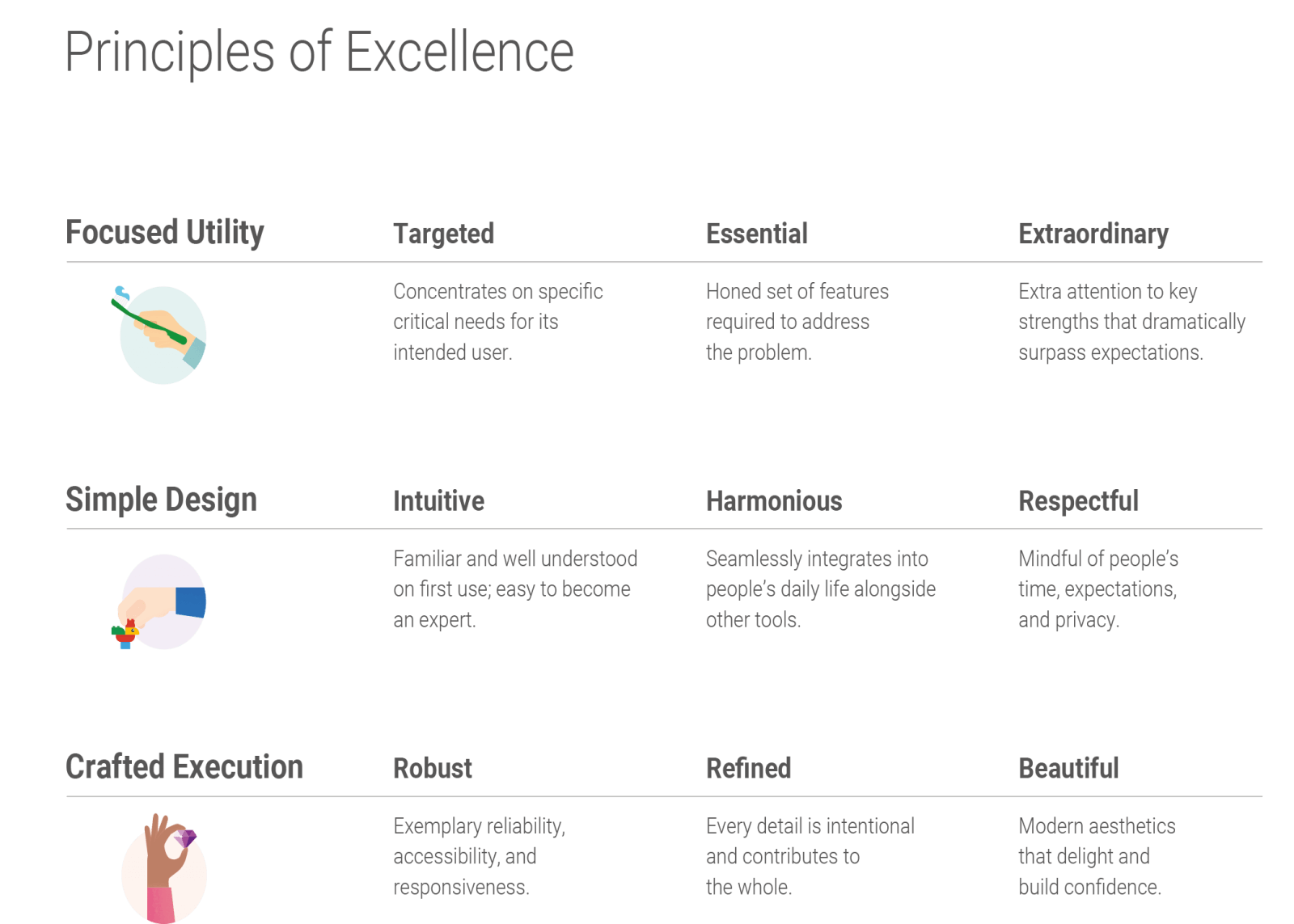 Product excellence principles David Hodder