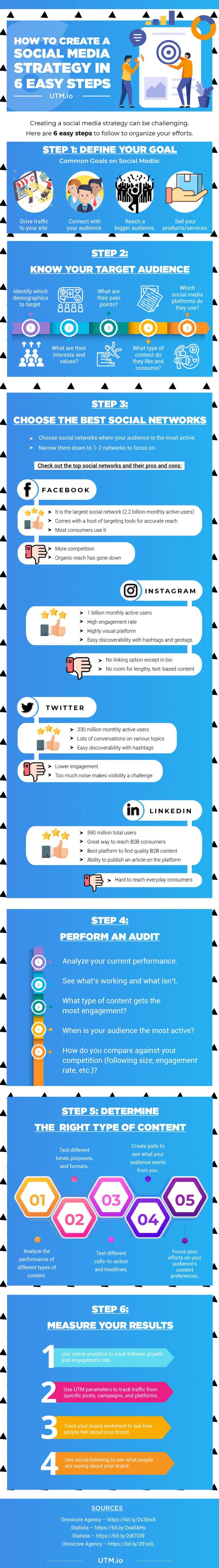 How to create a social media strategy in 6 easy steps - David Hodder