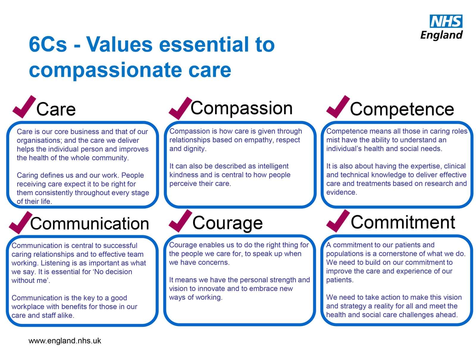 David Hodder - 6Cs Of Health and Social Care Values